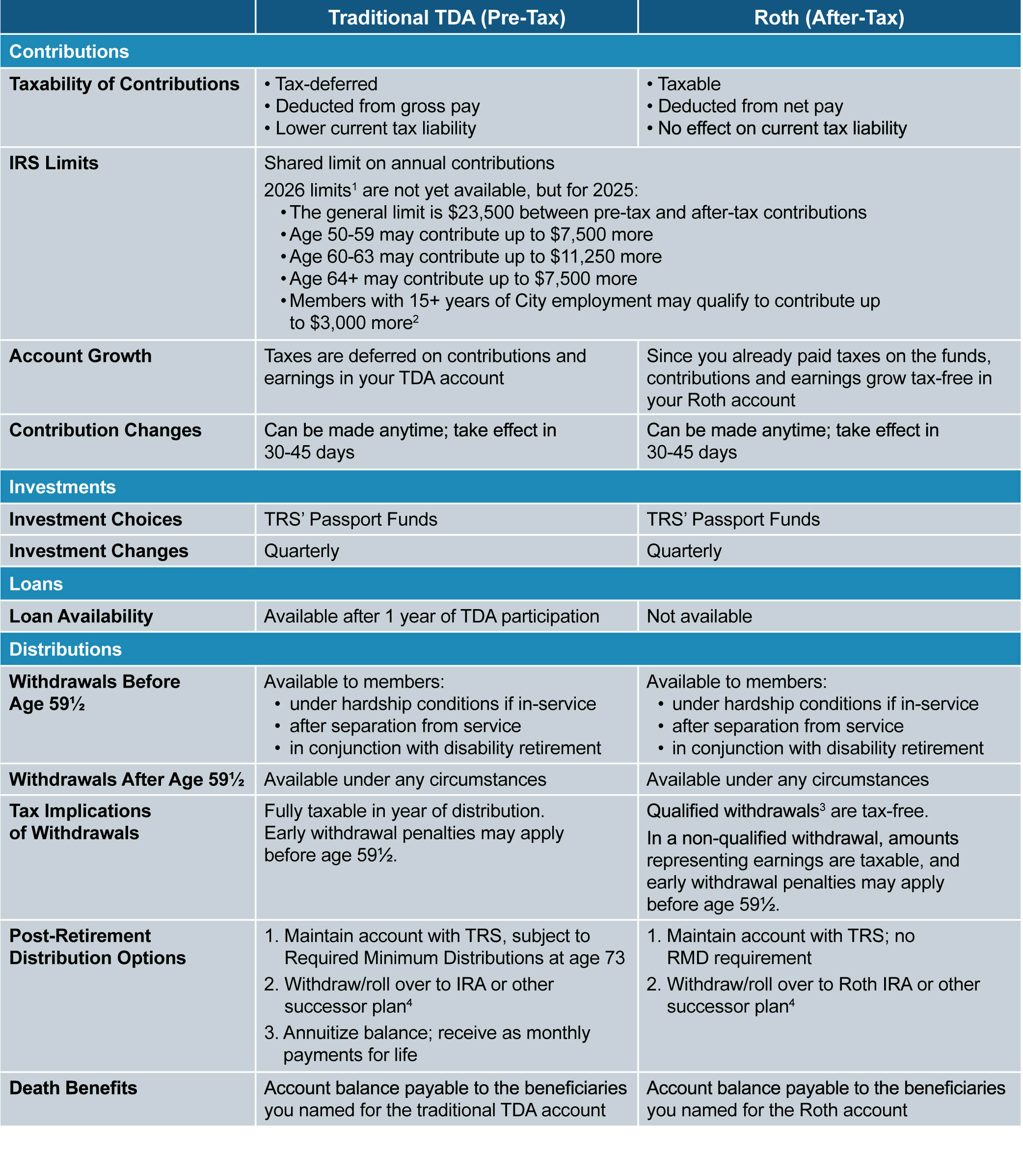 TDA_comparison_chart2_Oct-25r3-(1).png
