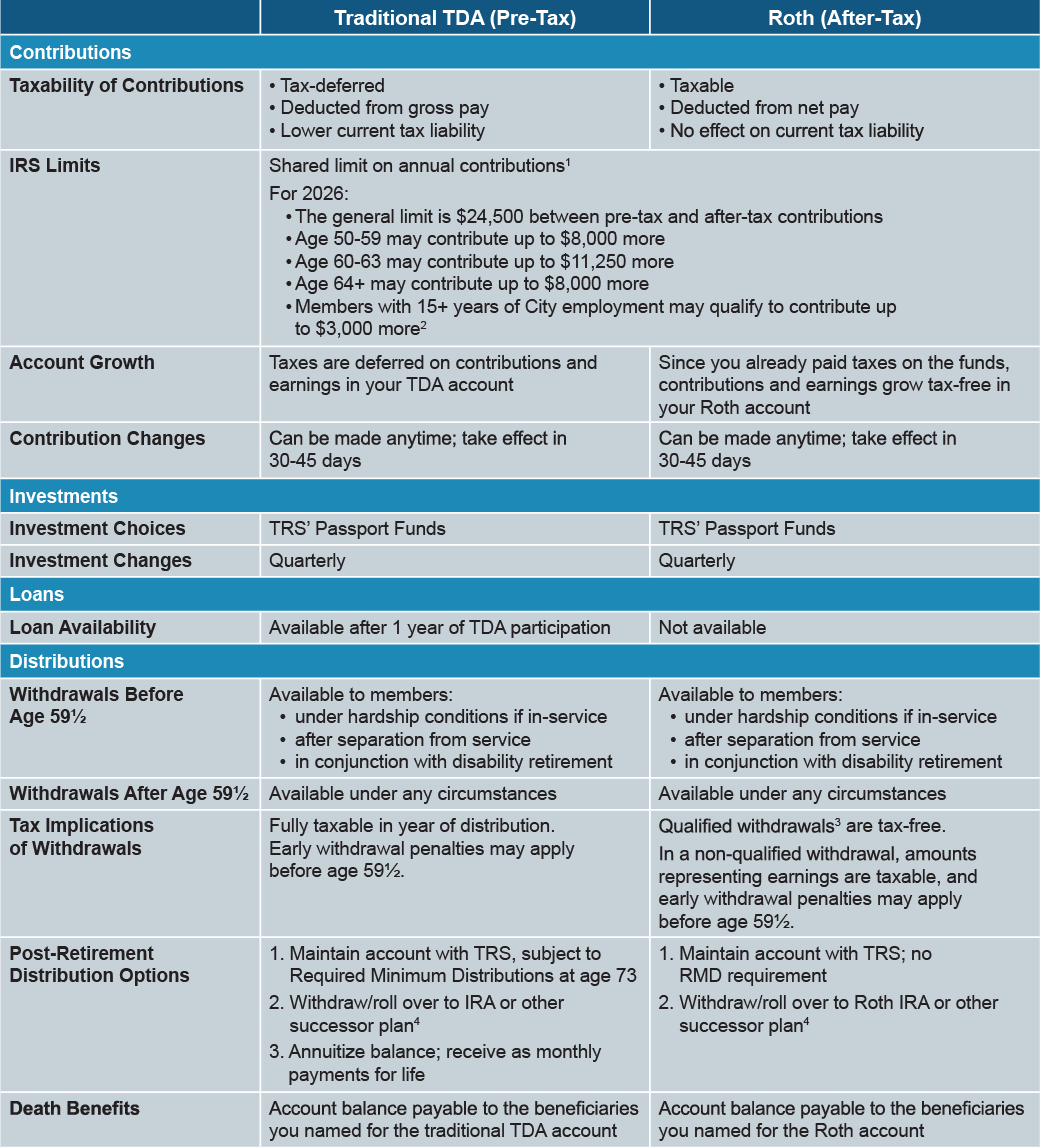 TDA_comparison_chart2_11-20-25-(2).png